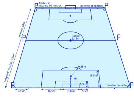 Cancha de fútbol: Medidas y dimensiones oficiales de la FIFA ...